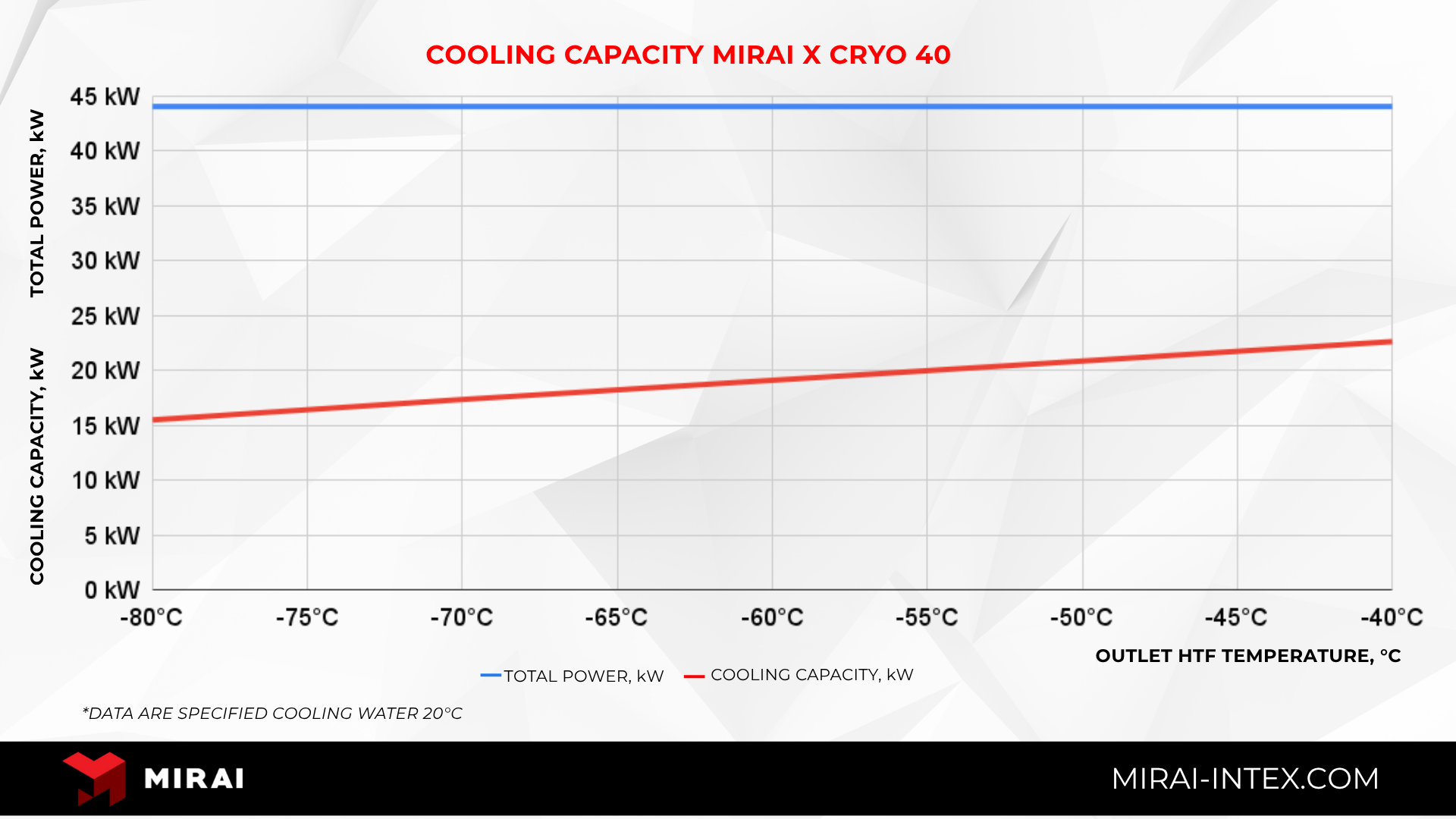 Cooling Capacity